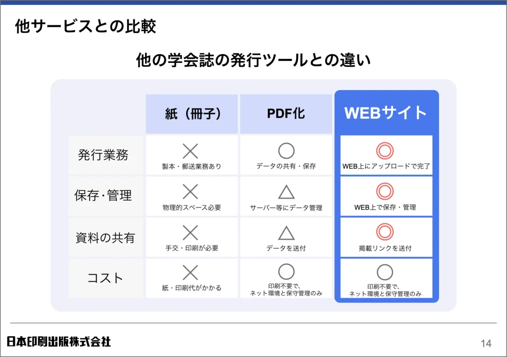 学会誌WEB化　資料４